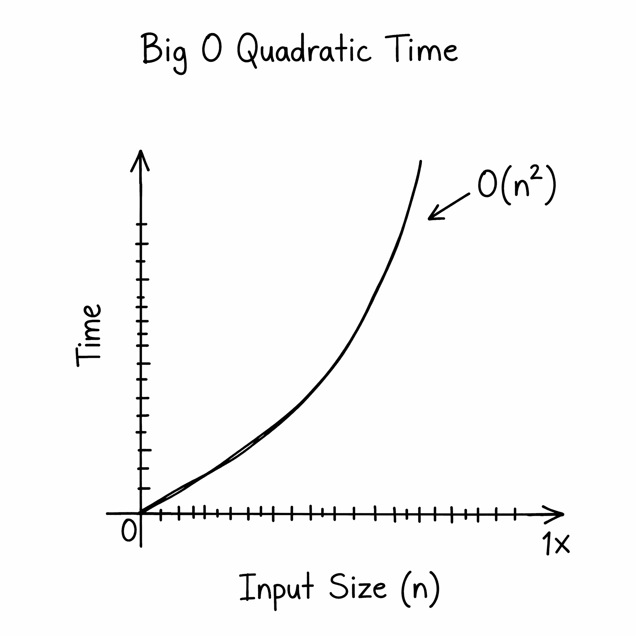 Quadratic Time