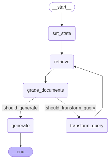 Example LangGraph to build