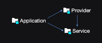 Project Structure